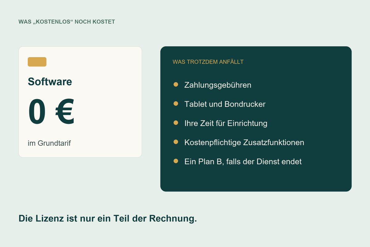 Grafik: Software für 0 Euro im Grundtarif, daneben Kosten wie Zahlungsgebühren, Geräte, eigene Zeit und Zusatzfunktionen