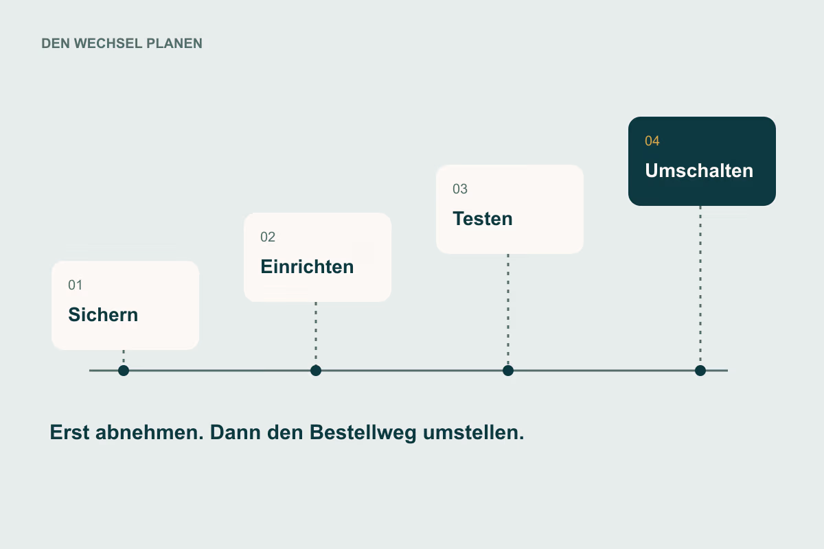 GloriaFood wechseln: den Umzug rechtzeitig planen: erklärende Illustration
