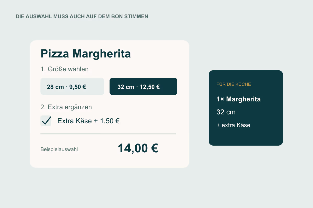 Die Online-Speisekarte: Gerichte finden, Extras verstehen, richtig bestellen: erklärende Illustration